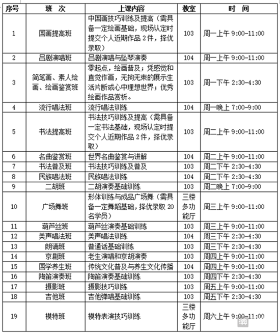 滨州市文化馆老年艺术大学2017年第一期招生开启，文化艺术辅导点亮银龄生活